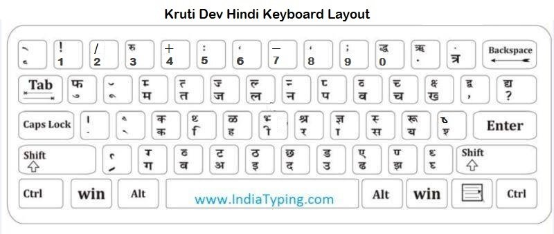 PARANGAT HINDI FONT KEYBOARD HINDI